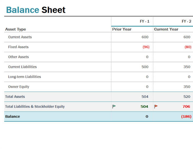 Balance Sheet Template | FreeTemplatesPro