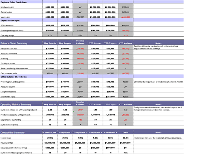 Annual Budget Report Template